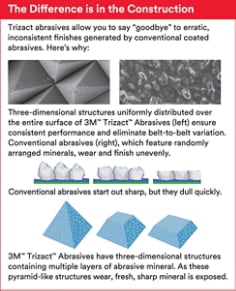 3M™ Trizact™ Comparison Graphic