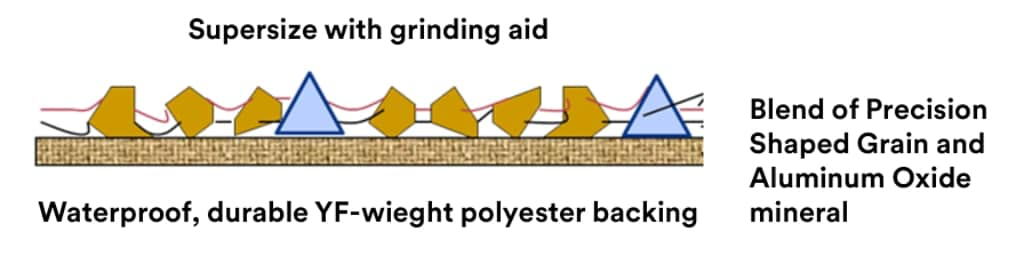 Animation of 3M Precision-Shaped Grain blend