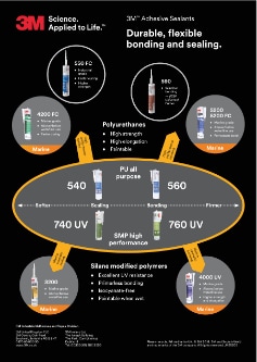 3M™ Adhesive Sealants Go - to list, EN