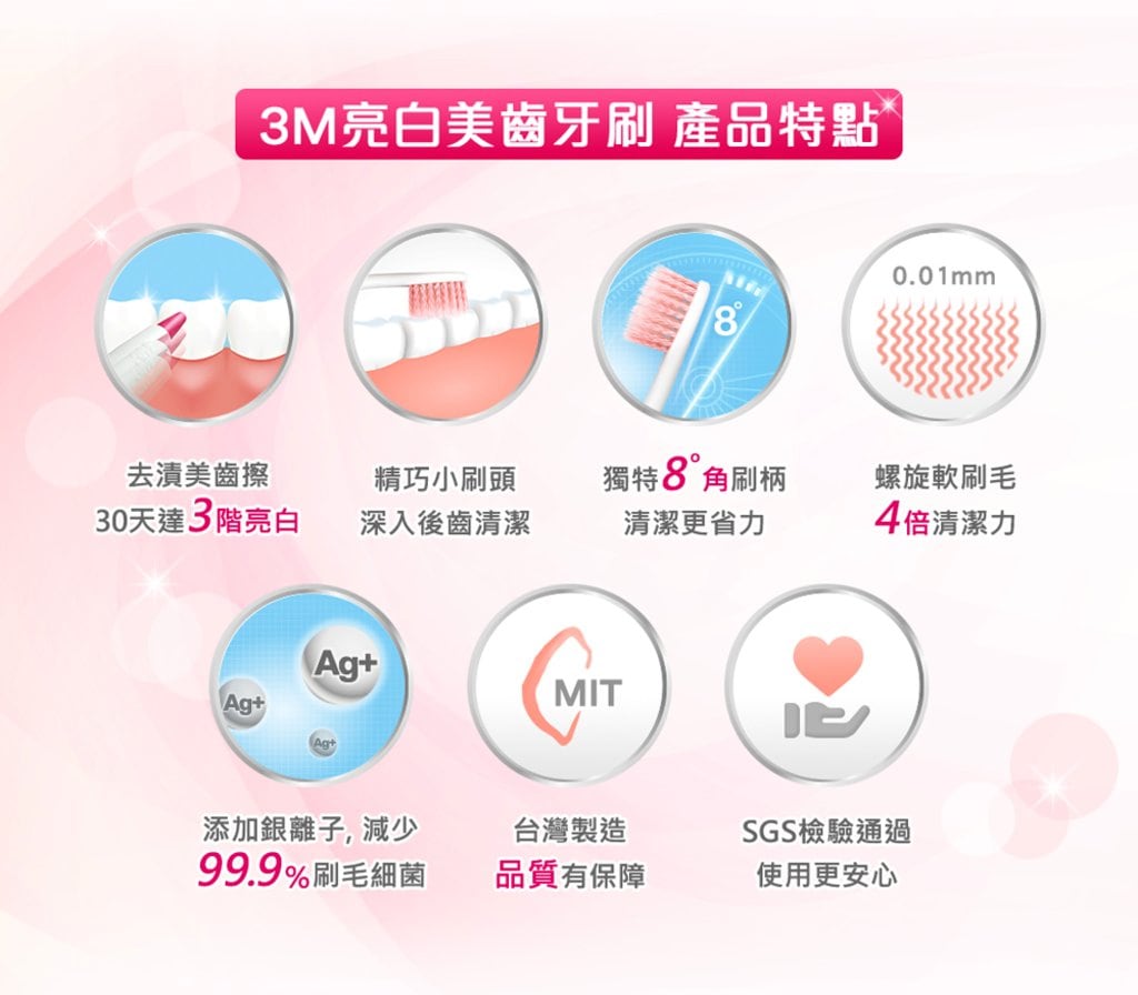 Image Alt info
