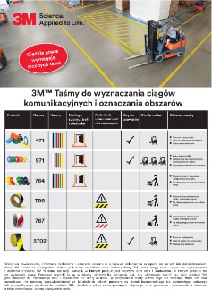 Lane marking tapes leaflet, Polish version, A4, 1 page