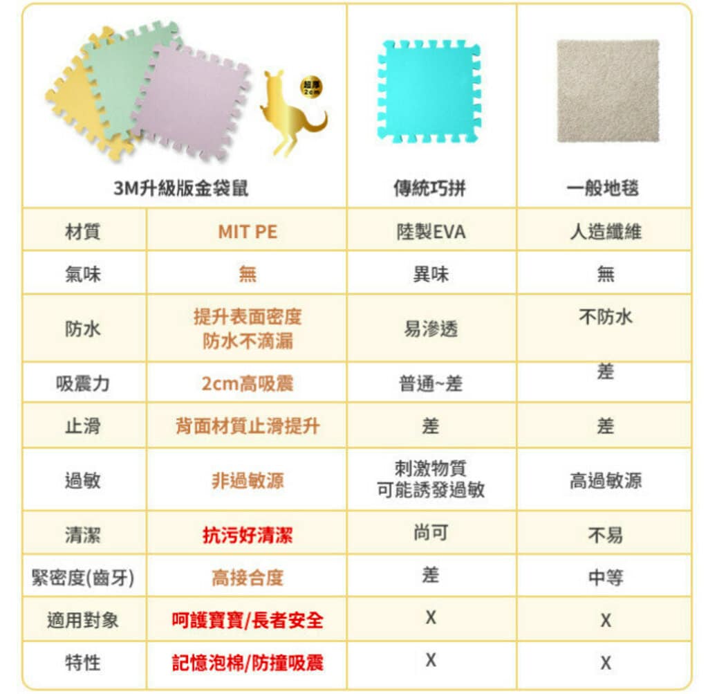 Image Alt info