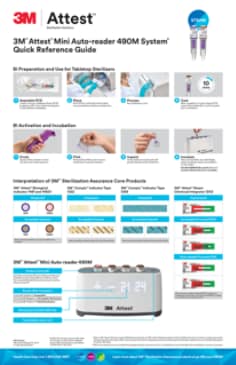 3M™ Attest™ 490M Print QuickRefPoster Dental Lo Res
