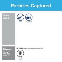 Filtrete HVAC