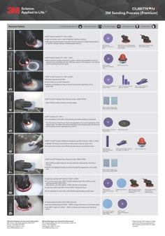 3M™ Cubitron™ II Hookit™ Clean Sanding Abrasive Disc 737U | 3M Romania