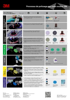 Tableau des processus client - 3M Finish Color Coded