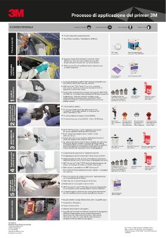3M Diagramma di processo cliente AAD - Applicazione del primer