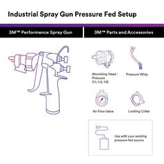 3M Performance Pressure HVLP Atomizing Head Refill Kit 26814, Orange, 1.4, 10 Pack - Contents