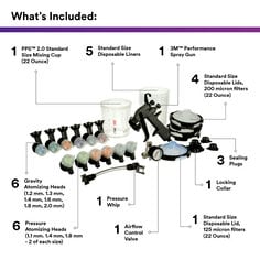 3M Performance Industrial Spray Gun System 26878 - Contents