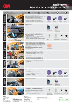 Tableau des processus client - Réparation de carrosserie automobile 3M