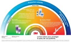 Cavilon™ MASD Guide de décision BECH-fr