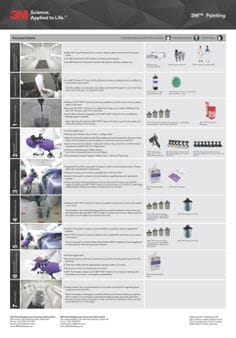 3M™ Performance Spray Gun H/O Conversion Pack, 26837 | 3M Lebanon