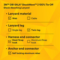 3M™ DBI-SALA® ShockWave™2 Tie-Off Shock Absorbing Lanyard 1244412