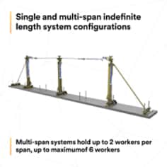 3M-DBI-SALA-SecuraSpan-Rebar-Shear-Stud-HLL-Intermediate-Retrofit-Kit-7400054-SI10.png