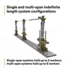 3M-DBI-SALA-SecuraSpan-Loop-Rebar-HLL-Stanchion-with-Base-7400045-SI9.png