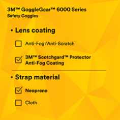 3M-GoggleGear-6000-Series-GG6001NSGAF-BLU-Blue-Shroud-Neoprene-Strap-Scotchgard-Anti-Fog-Coating-Clear-AF-AS-lens-SI11.png