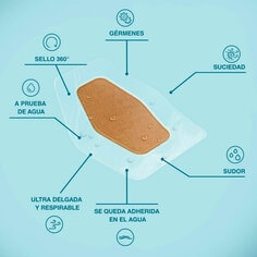 Image of 3M™ Nexcare™ Bandita Impermeable Beneficio 3 LATAM