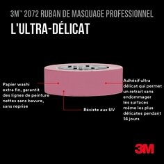 3M™ 3M™ 2072 Benefits 2 FR - jpg
