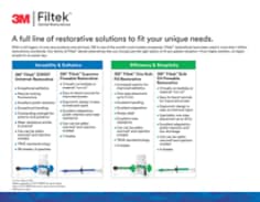3M™ Filtek™ Portfolio Comparison Chart