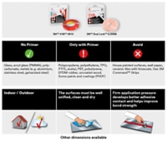 Surface_Selection_Guide_3M_4910_SJ356B_English.jpg