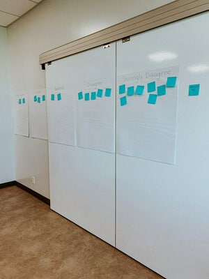 Post-it® Super Sticky Mini Easel Pad papers attached to a wall showing a 	Likert scale and different coloured Post-it® Super Sticky Notes attached based on student responses.