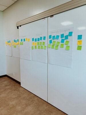 Post-it® Super Sticky Mini Easel Pad papers attached to a wall showing a Likert scale and different coloured Post-it® Super Sticky Notes attached based on student responses.