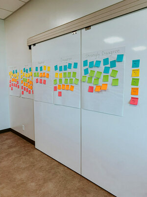 Post-it® Super Sticky Mini Easel Pad papers attached to a wall showing a Likert scale and different coloured Post-it® Super Sticky Notes attached based on student responses.