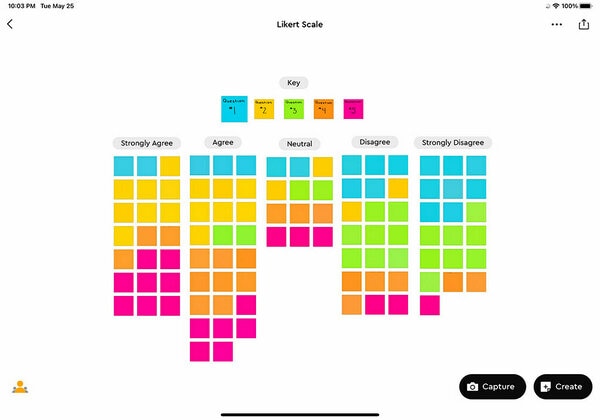 An export of the Likert Scale using the Post-it® App.