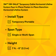 3M™ DBI-SALA® SecuraSpan™ Pour-in-Place/Fasten-in-Place HLL Stanchion 7400203