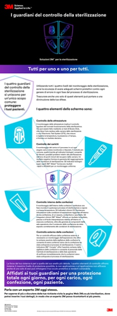I guardiani del controllo della sterilizzazione