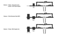 Various options to install the product at your home