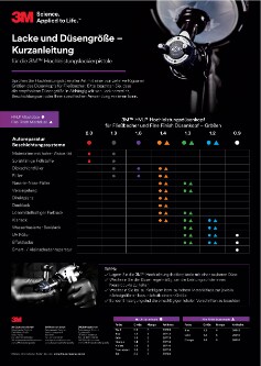 3M™ Hochleistungslackierpistole mit HVLP-Düsen und Düsen für ein feines Finish - Poster - DE - LR