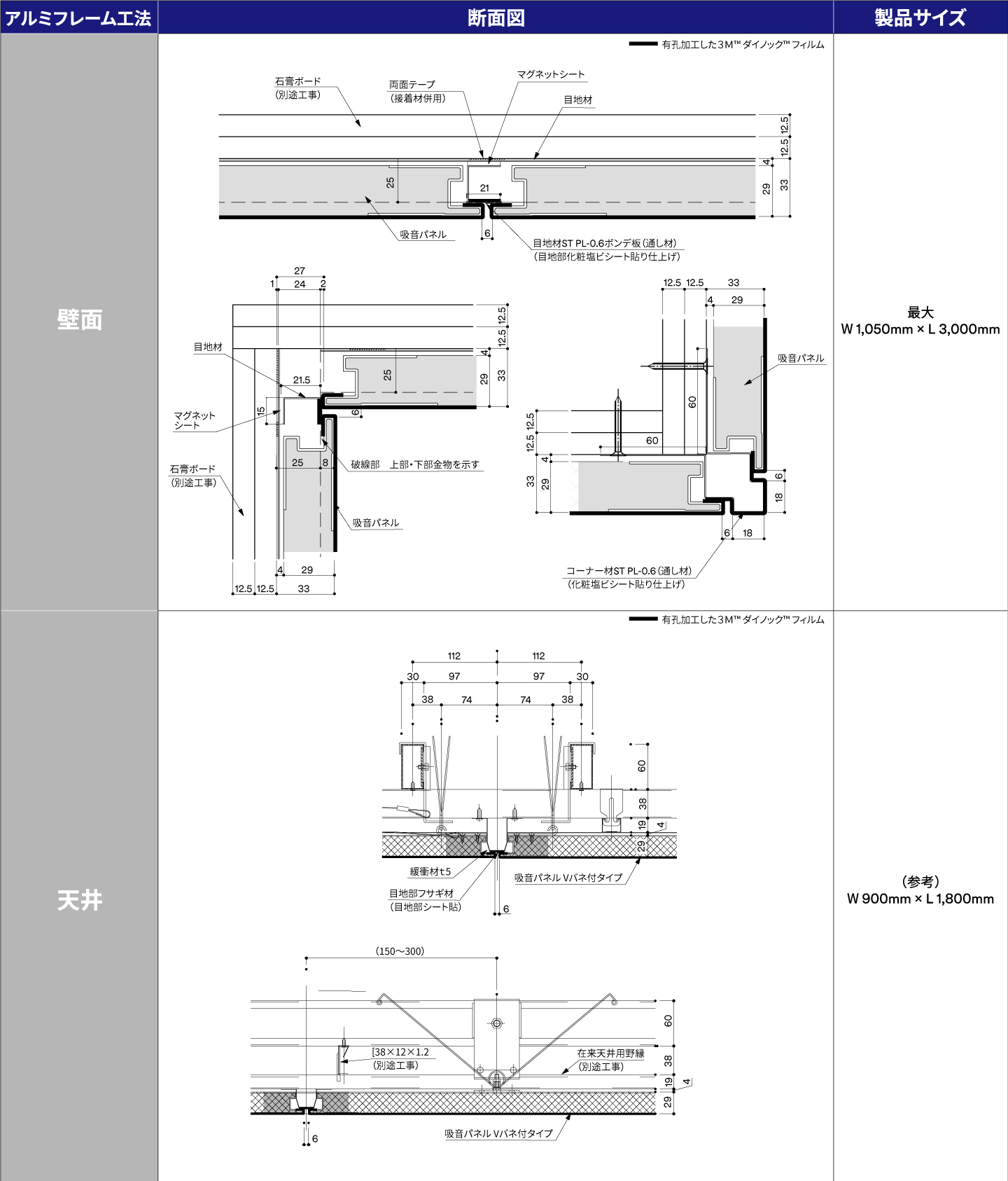 参考断面図(納まり図)