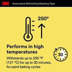 3M™ Automotive Refinish Masking Tape Performs in High Temperatures