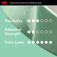 3M™ Automotive Precision Masking Tape feature comparison. Best for paint lines.