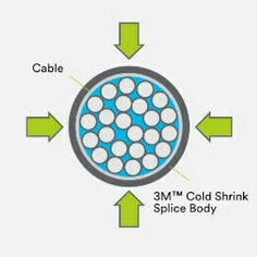 Cold Shrink Diagram