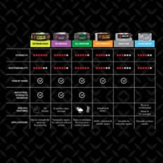 3M™ Duct Tape Comparison Chart 