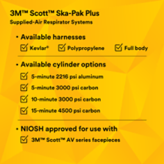 3M Scott Ska-Pak Plus Supplied-Air Respirator. The 3M Scott Ska-Pak Plus Supplied-Air Respirator is a supplied air respirator that utilizes an E-Z Klip cylinder retention system for quick and easy cylinder change out. Product Number: , SKU: B5005047151, Base ID: B5005047151, Pathfinder Project; UPC; Basic Content; Rich Product Card; PF23, Secondary Image 08