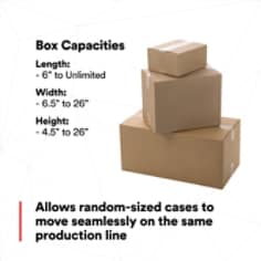 Box Capacities Length: 6" to Unlimited Width: 6.5" to 26" Height: 4.5" to 26" | Allows random-sized cases to move seamlessly on the same production line
