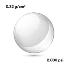 0.32 g/cm³;2000 psi