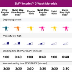 3M(TM) Imprint(TM) 3 Wash Materials