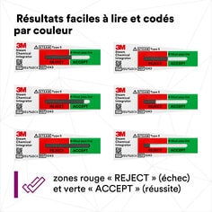 Faciles à lire et codés par couleur, zones rouge « REJECT » (échec) et verte « ACCEPT » (réussite)