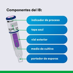 Componentes BI: indicador de proceso, tapón azul, vial exterior, medio de cultivo, portaesporas