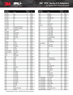 A listing of spray gun models and their matching PPS Series 2.0 Adapters