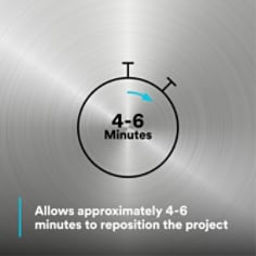 Allows approximately 4-6 minutes to reposition the project