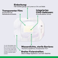 msd-pm-antimicrobial-iv-dressing-tegaderm-chg-b00035615-pdpimage2-1658-de.tif