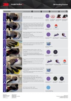 3m-sop-anz-sanding-process-cubitron-disc.pdf