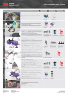 3m-sop-anz-primer-application-process.pdf