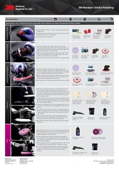 3m-sop-anz-random-orbital-polishing.pdf