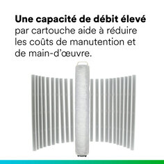 Capacité à haut débit. Moins de cartouches contribuent à réduire les coûts de main d’œuvre et de main d’œuvre.